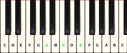 Piano Tutorial A Minor Chord