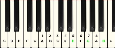piano tutorial e minor chord