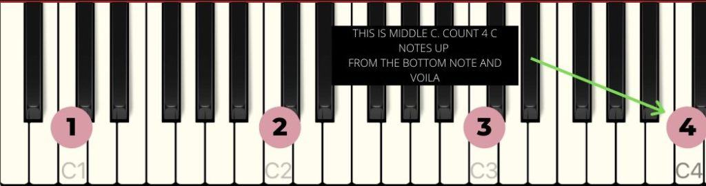 middle c different octaves