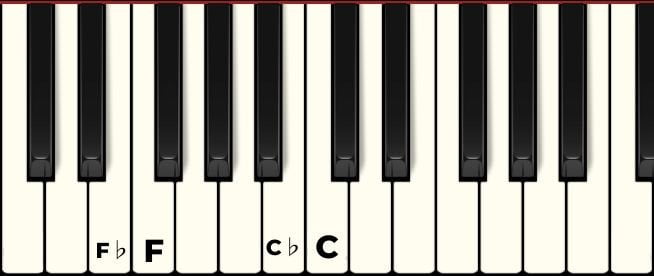 flat white notes piano
