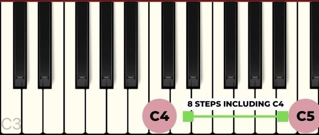 an octave on piano from C4 to C5
