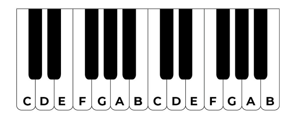 all keys on the piano 2 octaves