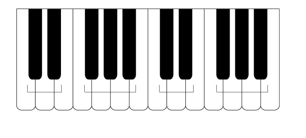 groups of 2 of 3 notes black keys on the piano