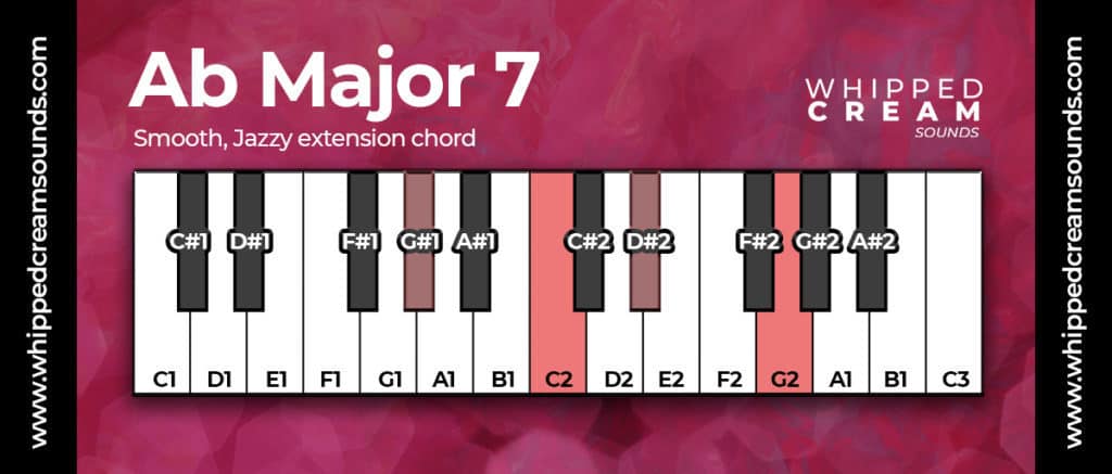 Ab major 7 chord piano chart