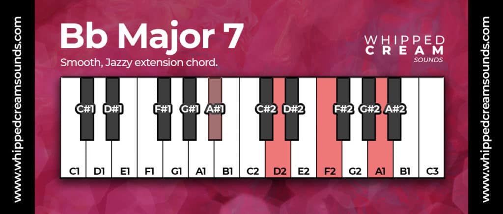 Bb major 7 piano chord