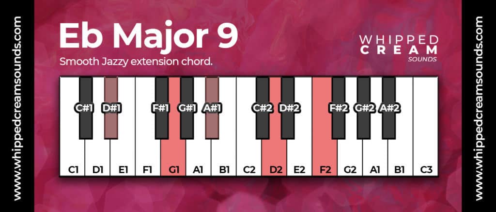 Eb major 9 piano chord diagram
