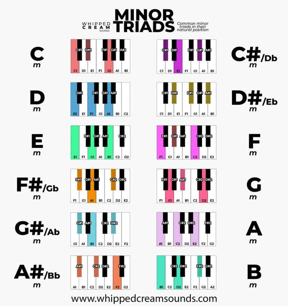 minor chord piano cheat sheet