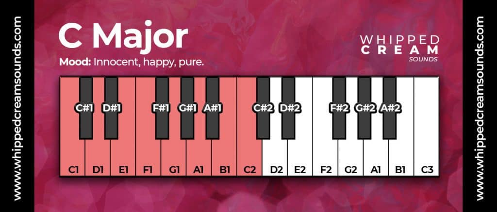C major scale chart piano