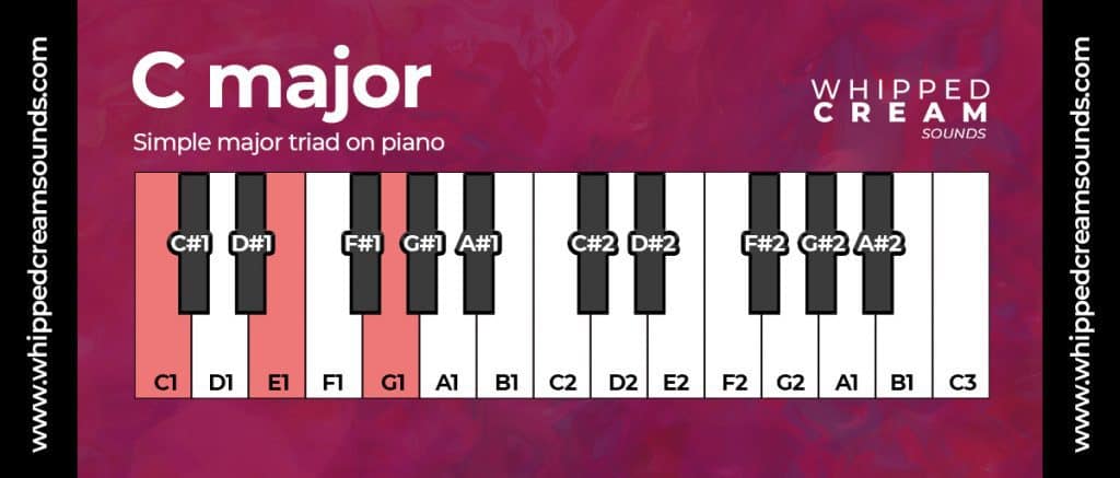 c major triad piano chord diagram