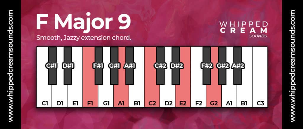 f major 9 chord piano diagram