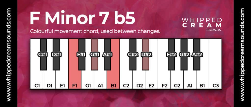 f minor 7b5 chord piano chart