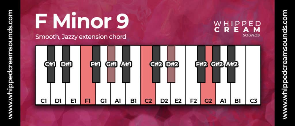 f minor 9 chord piano diagram