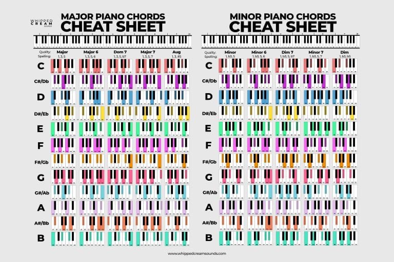 piano-chords-for-beginners-free-piano-chord-cheat-sheet