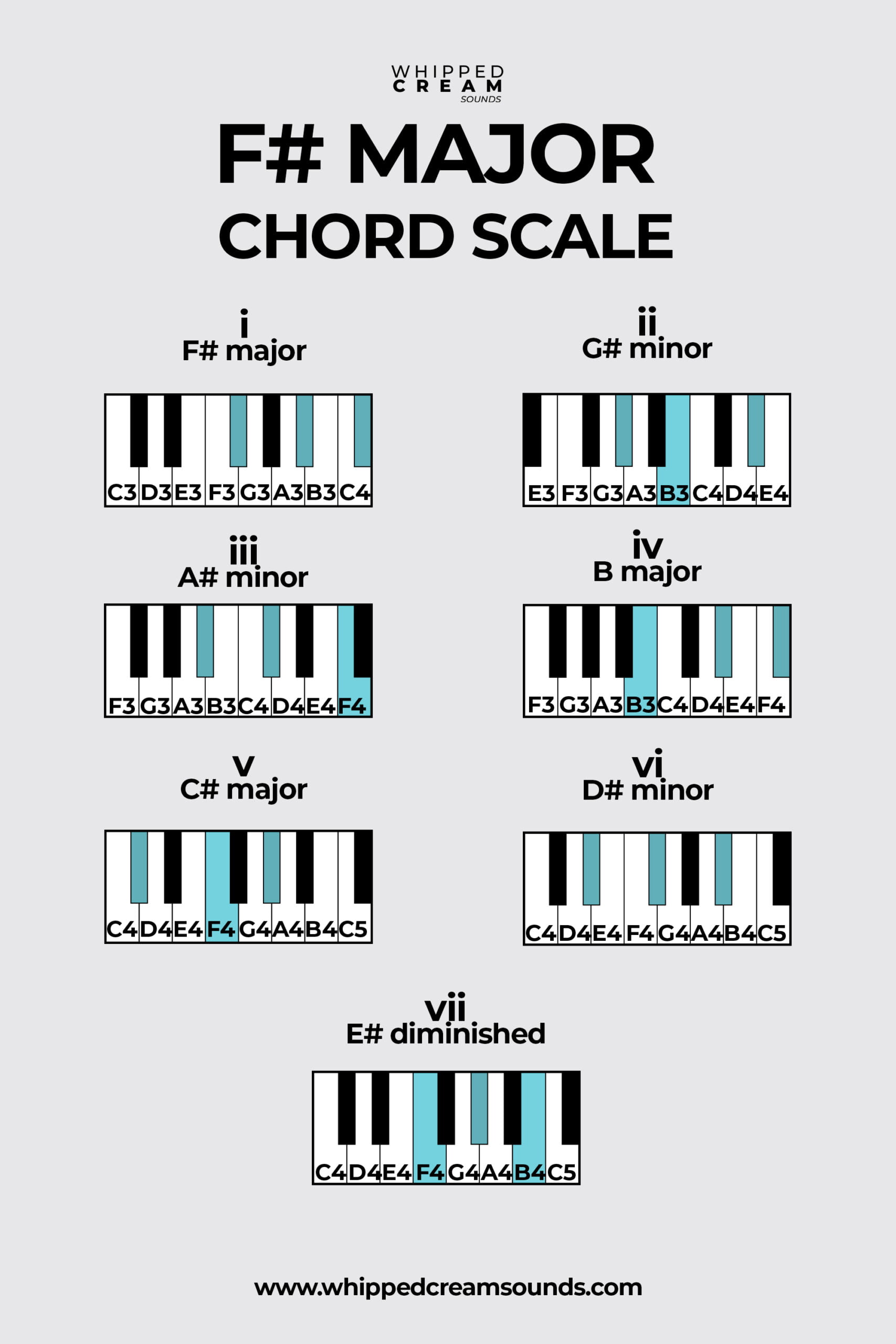f-major-chord-scale-chords-in-the-key-of-f-sharp-major